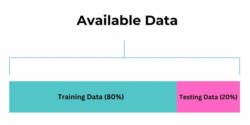 1721106965_Splitting_dataset