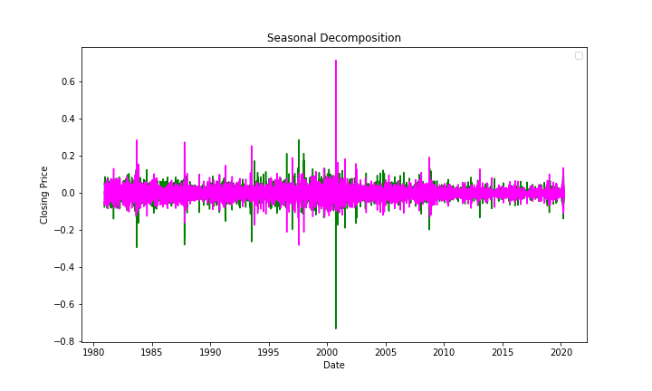 24_Seasonal_Decomposition