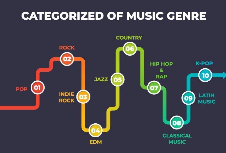 music_genre
