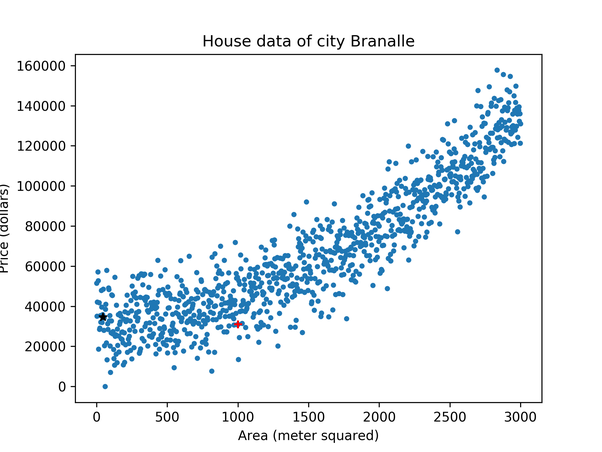 18_regression_1