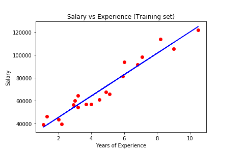 23_1_Simple_Linear_Regression