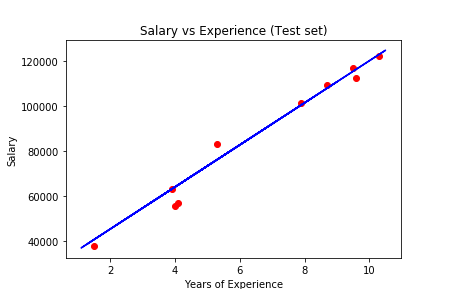 23_2_Simple_Linear_Regression