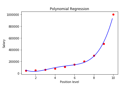 23_3_Polynomial_Regression