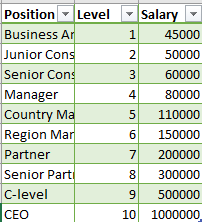 24_1_Position_Salary_Data_Table