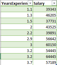 24_1_Salary_Data