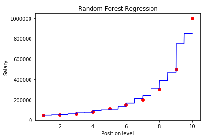 28_4_Random_Forst_Regression
