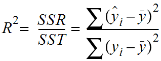 29_3_R2_equation