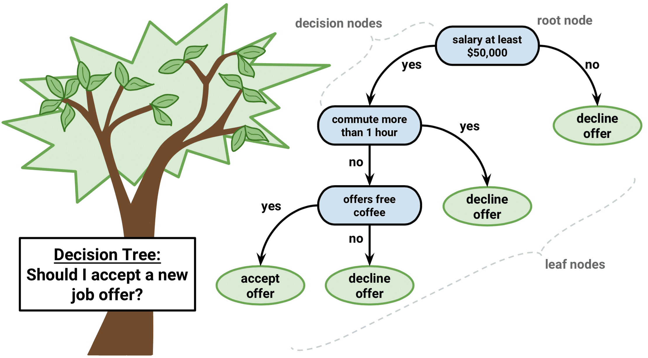 18_2_decision_tree