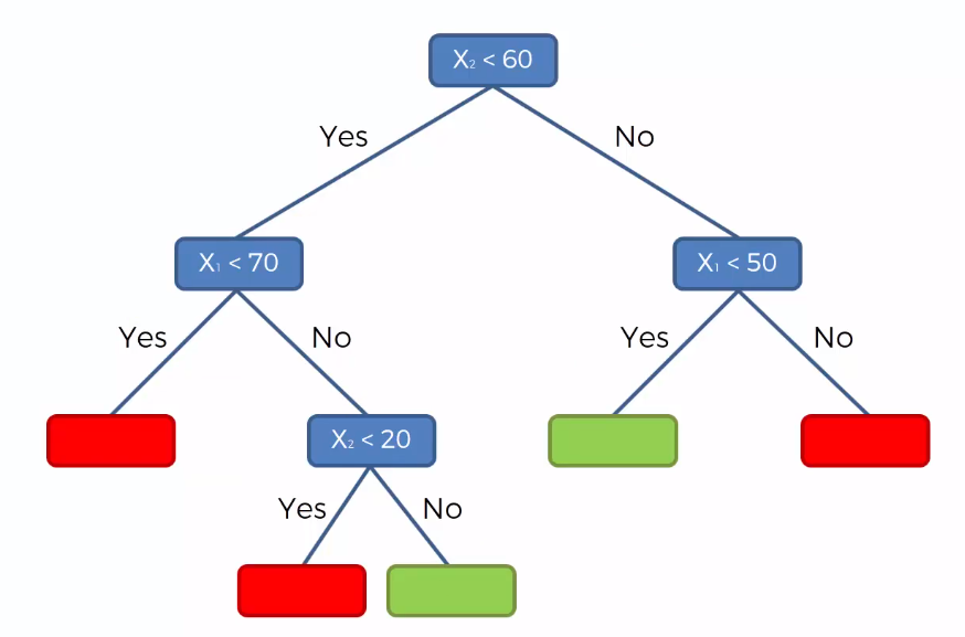 18_4_decision_tree