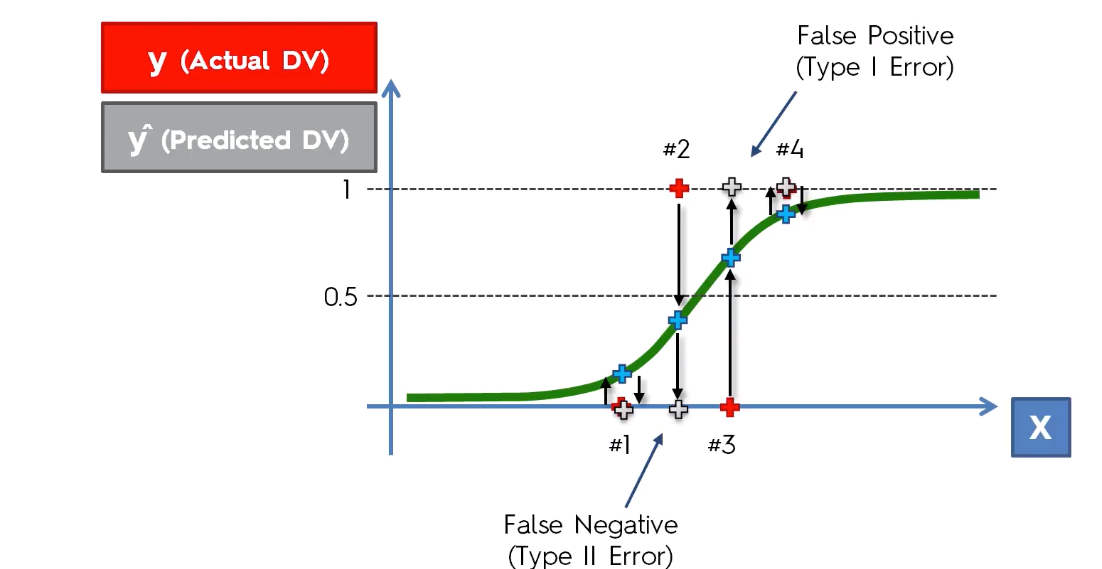 21_1_Evaluating_Classification_model