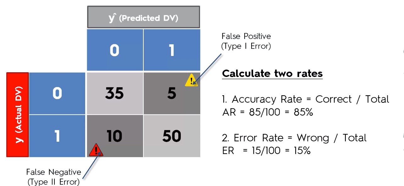 21_2_Evaluating_classification_model_LI