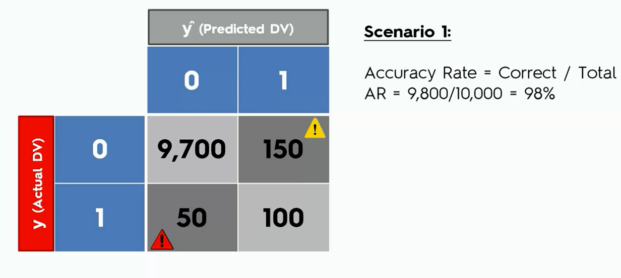 21_3_Evaluating_classification_model