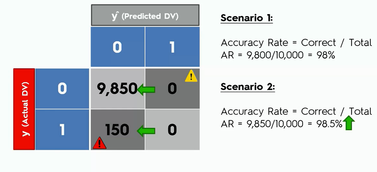 21_4_Evaluating_classification_model