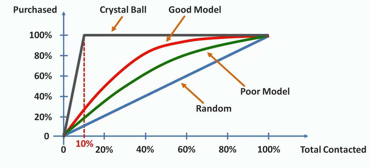 21_5_Evaluating_classsification_model