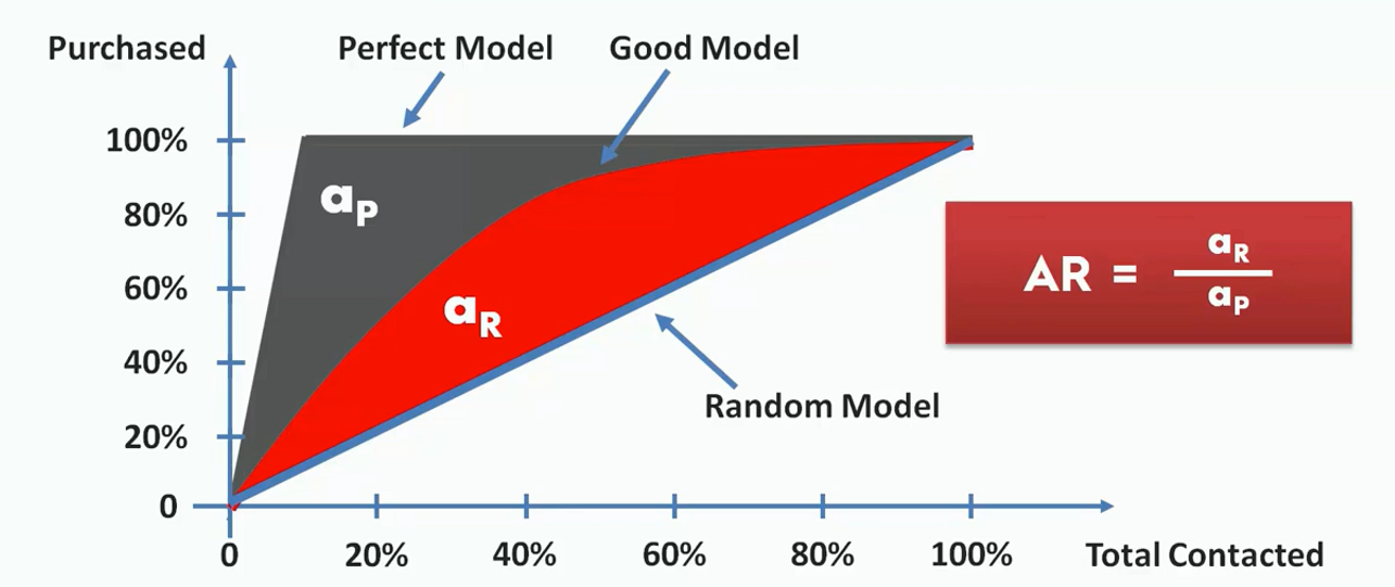 21_6_Evaluating_classification_model