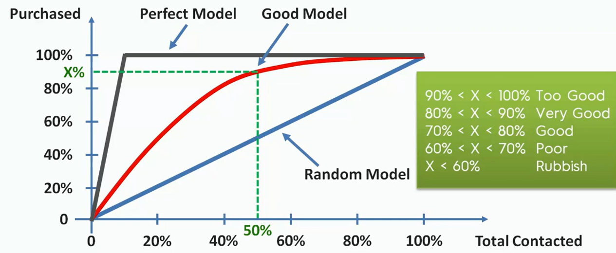 21_7_Evaluating_Classification_model