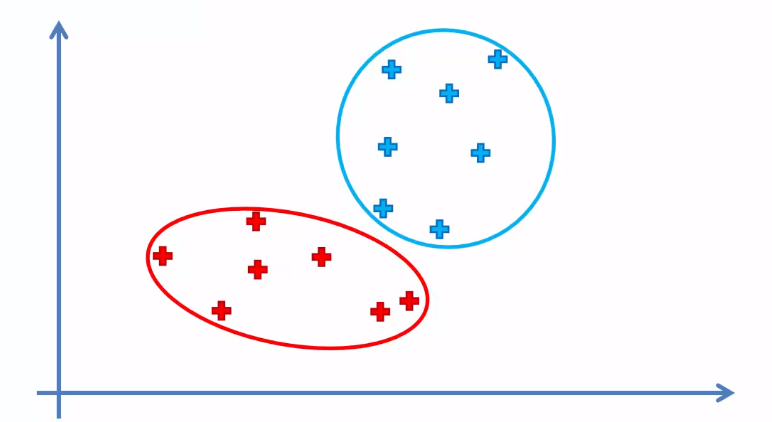 23_1_K_means_clustering