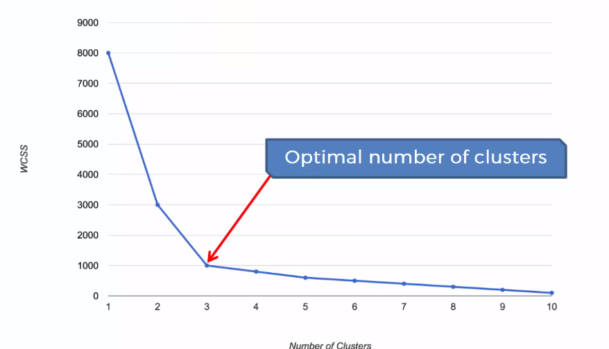 23_3_K_means_clustering