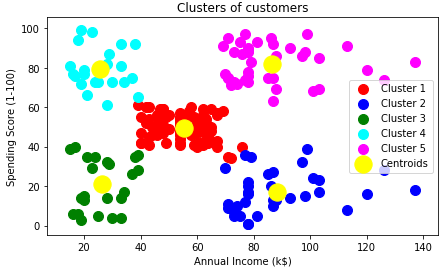 23_6_K-means_clustering