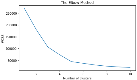 23_6_K-means_clustering_(2)