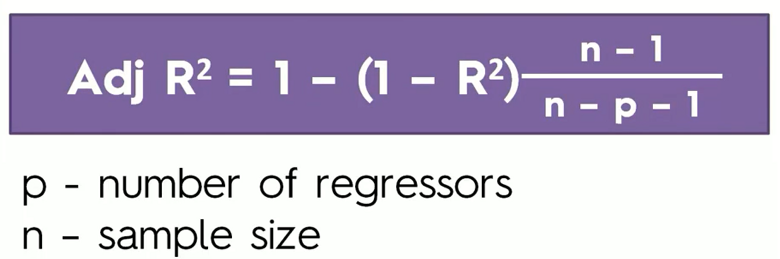 18_2_Evaluating_Regression_model