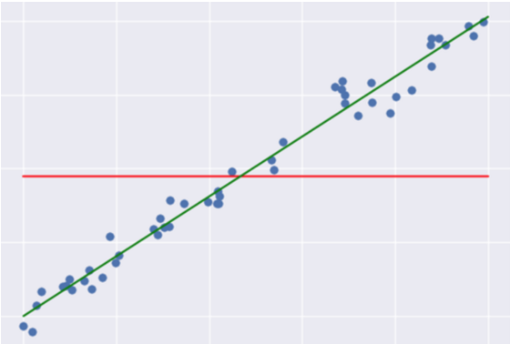 18_3_Evaluating_Regression_models