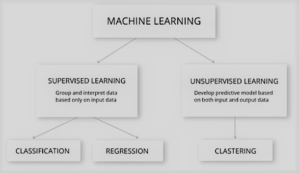 02_machine_learning_algorithms