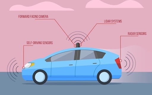 09_self-driving-technologies