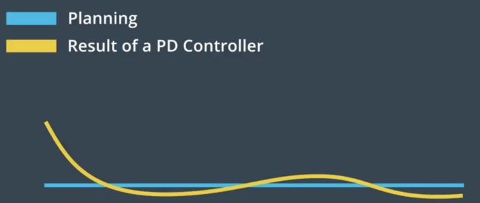 1629109662_16_pid_pd_controller