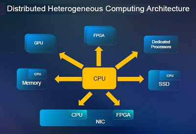 17_heterogeneous-computing