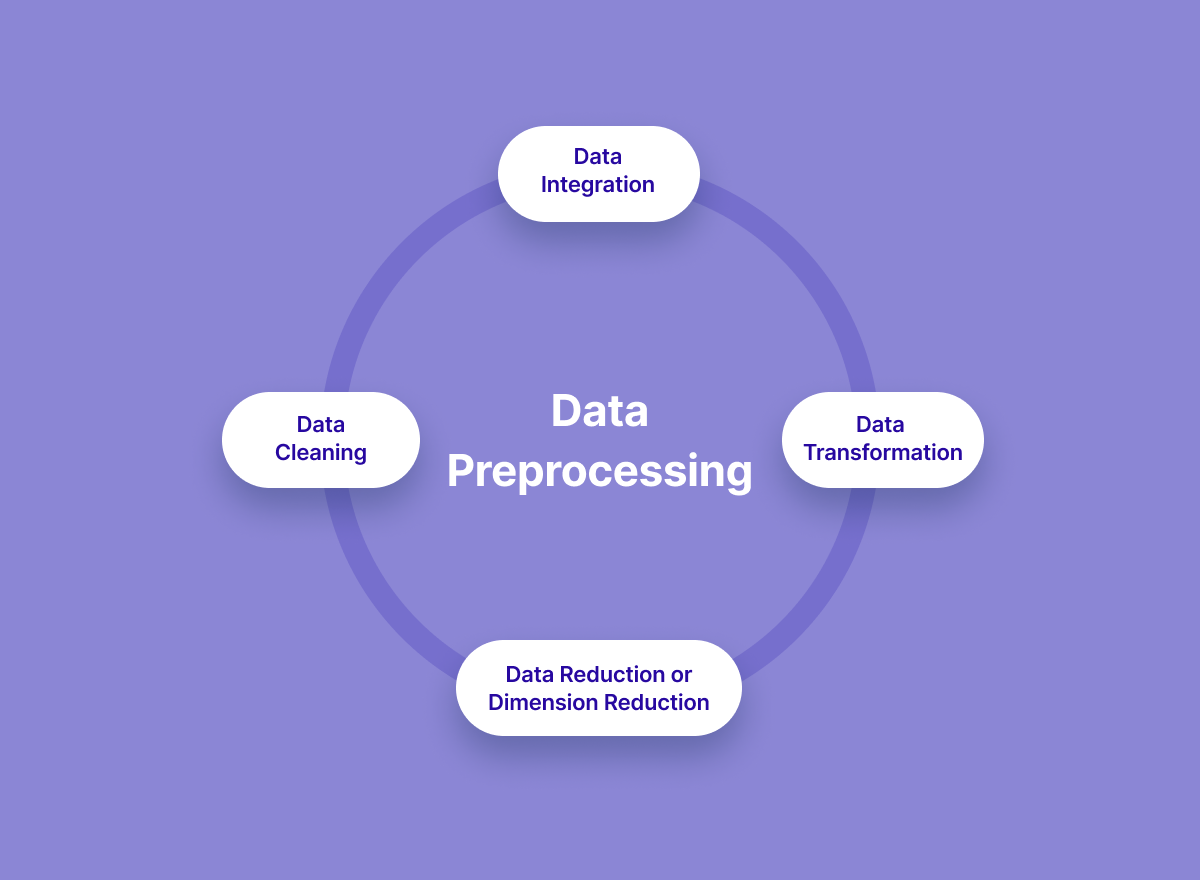 08_aionlinecourse_data_preprocessing