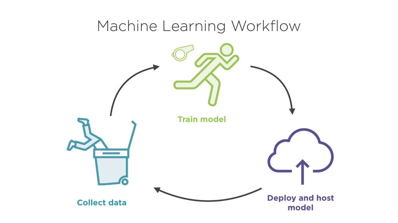 09_aionlinecourse_deploy_deep_learning_model_with_rest_api