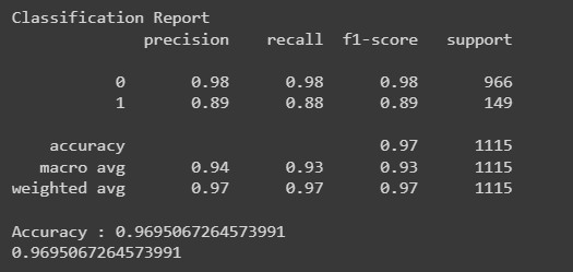 aionlinecourse_classification_report