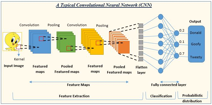 aionlinecourse_convolutional_neural_networks