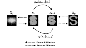 aionlinecourse_denoising_diffusion_probabilistic_model