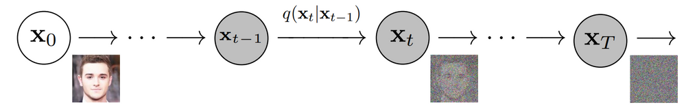 aionlinecourse_denoising_diffusion_probabilistic_models