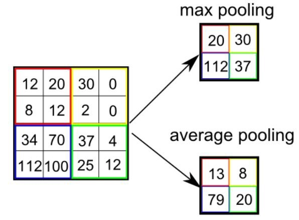 aionlinecourse_max_pooling