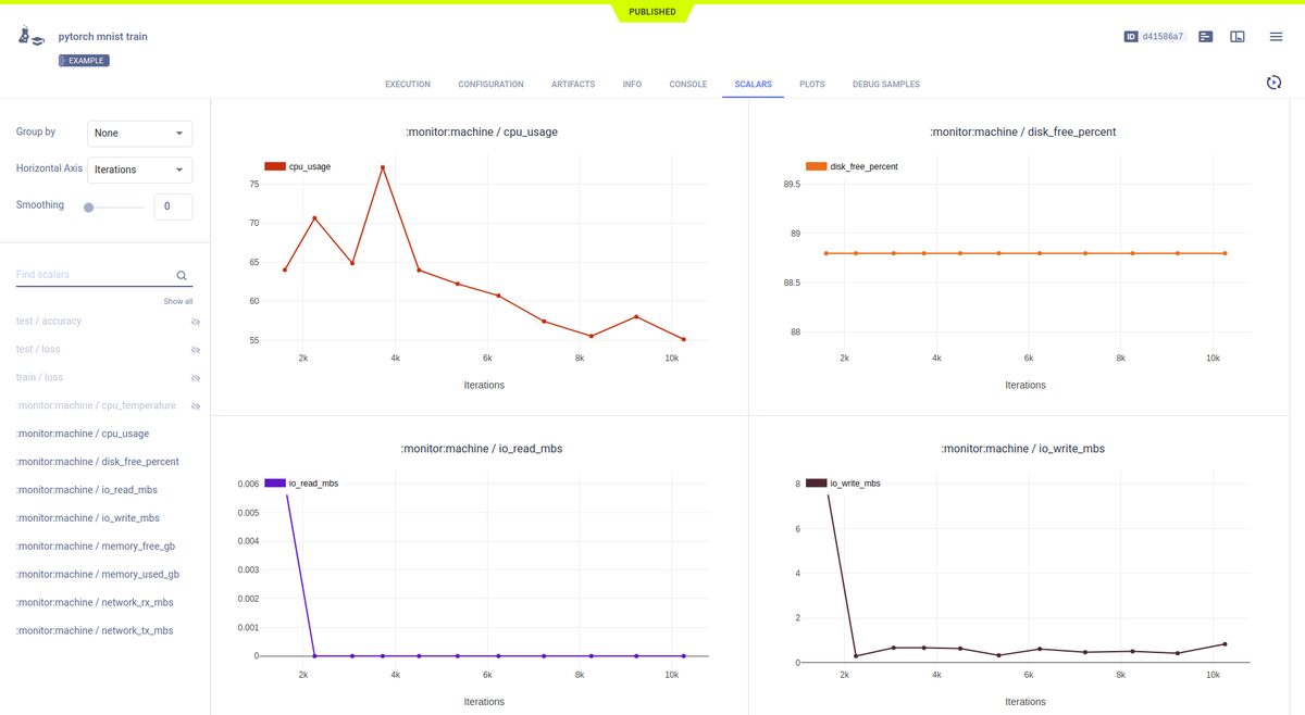 aionlinecourse_model_tracking_and_accuracy_anlaysis_1