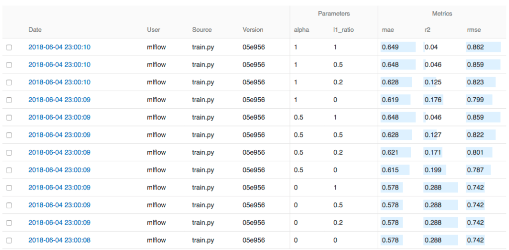 aionlinecourse_model_tracking_and_accuracy_anlaysis_15