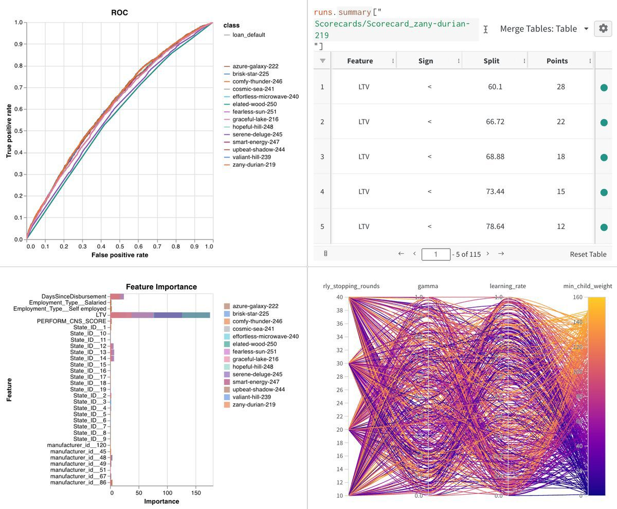 aionlinecourse_model_tracking_and_accuracy_anlaysis_9