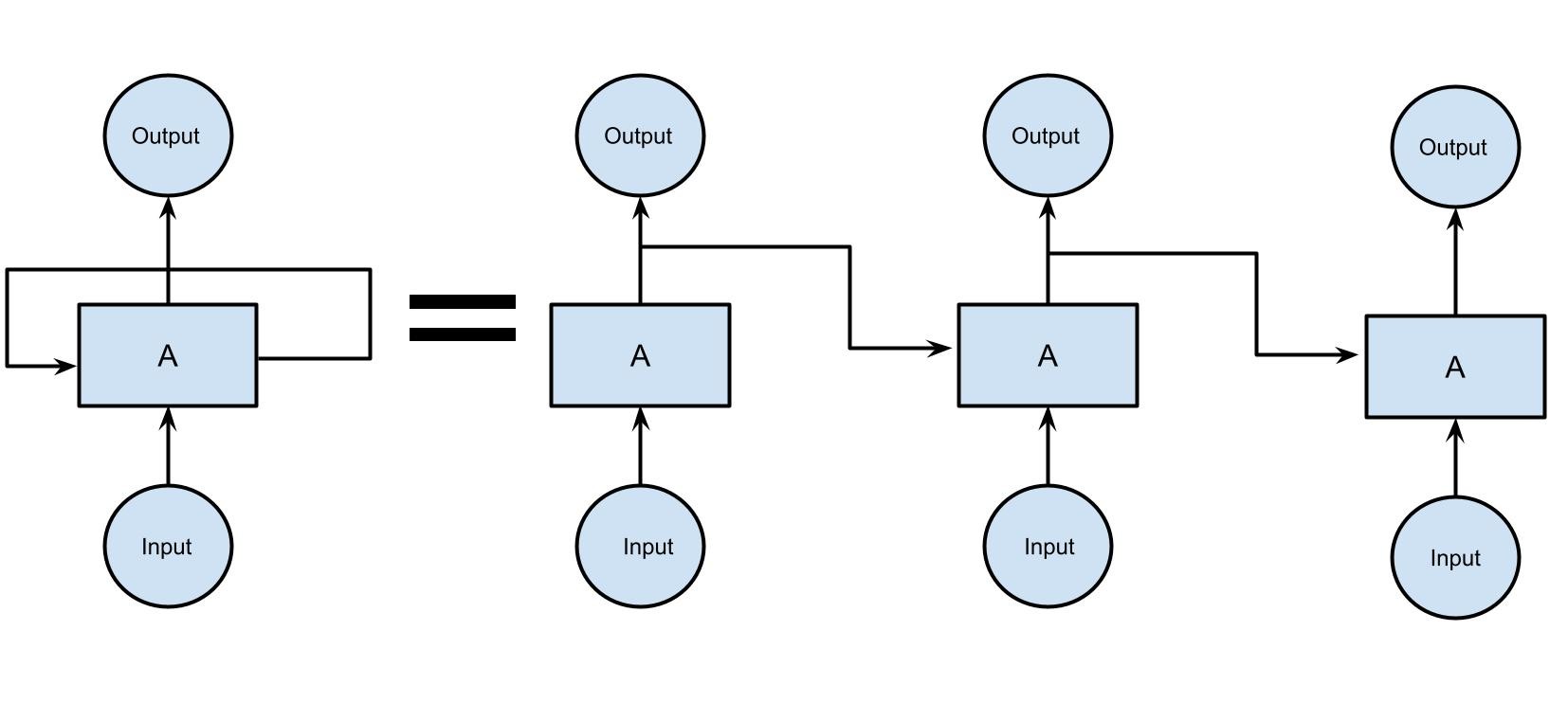 aionlinecourse_rnn_1