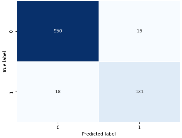 aionlinecourse_rnn_confusion_matrix