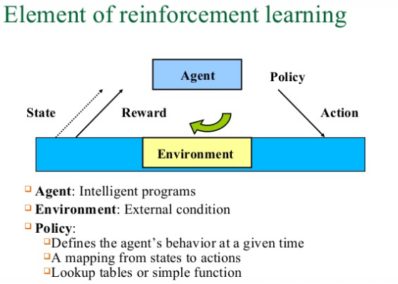 15_reinforcement_learning_aionlinecourse_1