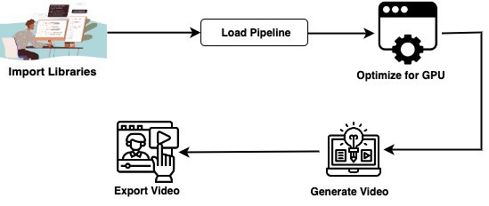 26_video_generation_model