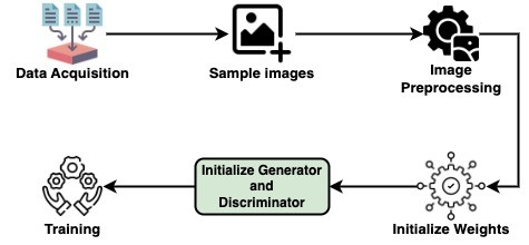 28_data_augmentation_techniques_using_gan