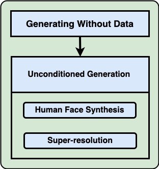unconditioned_generation_diffusion_model