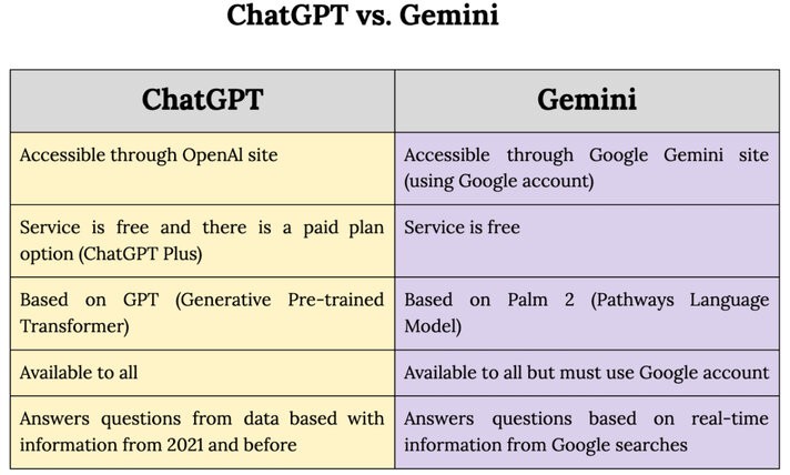 09_chatgpt_vs_gemini