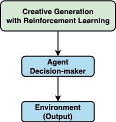 09_creative_generation_with_reinforcement_learning