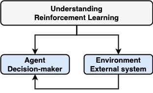 09_reinforcement_learning